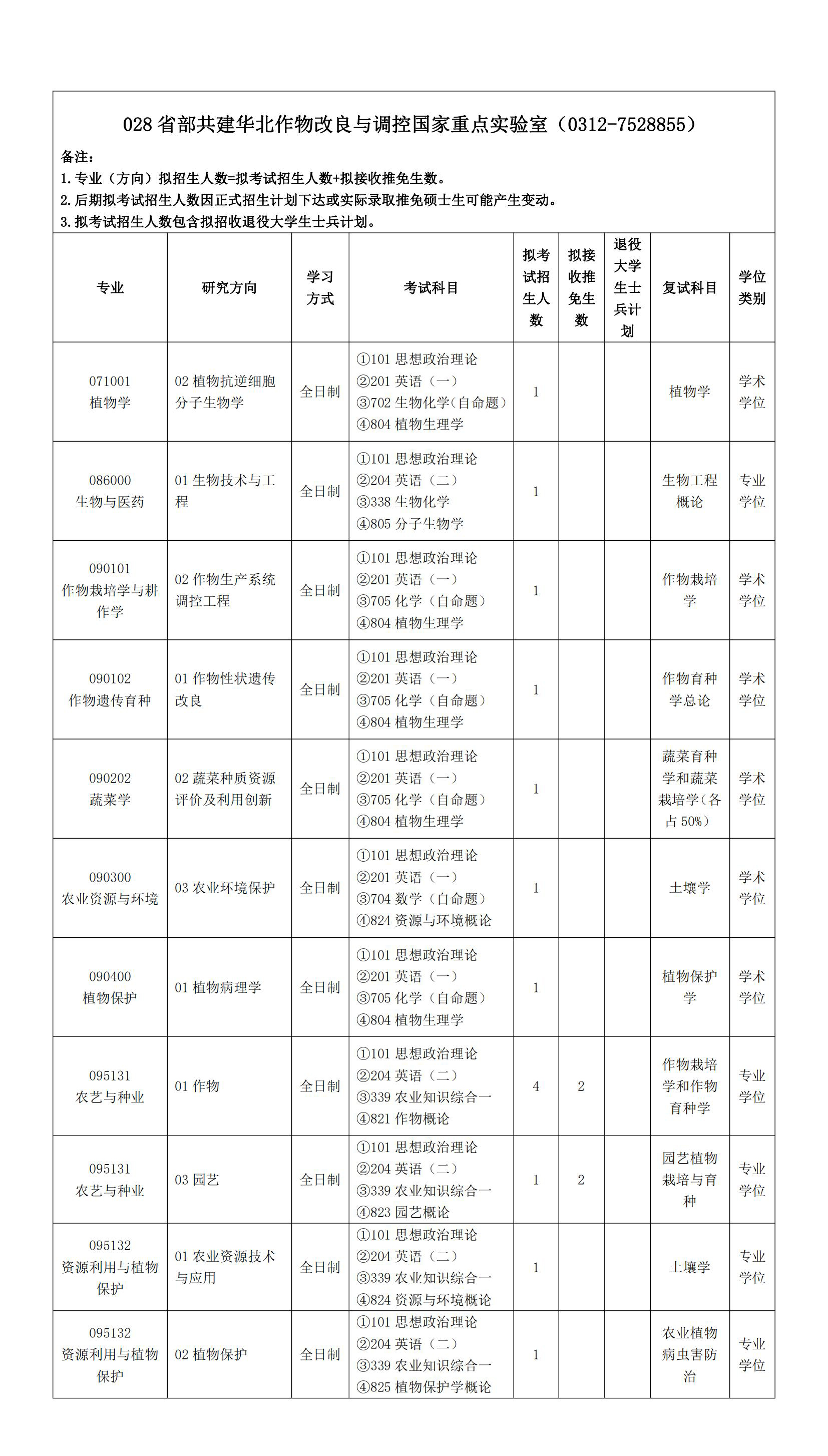 招生信息